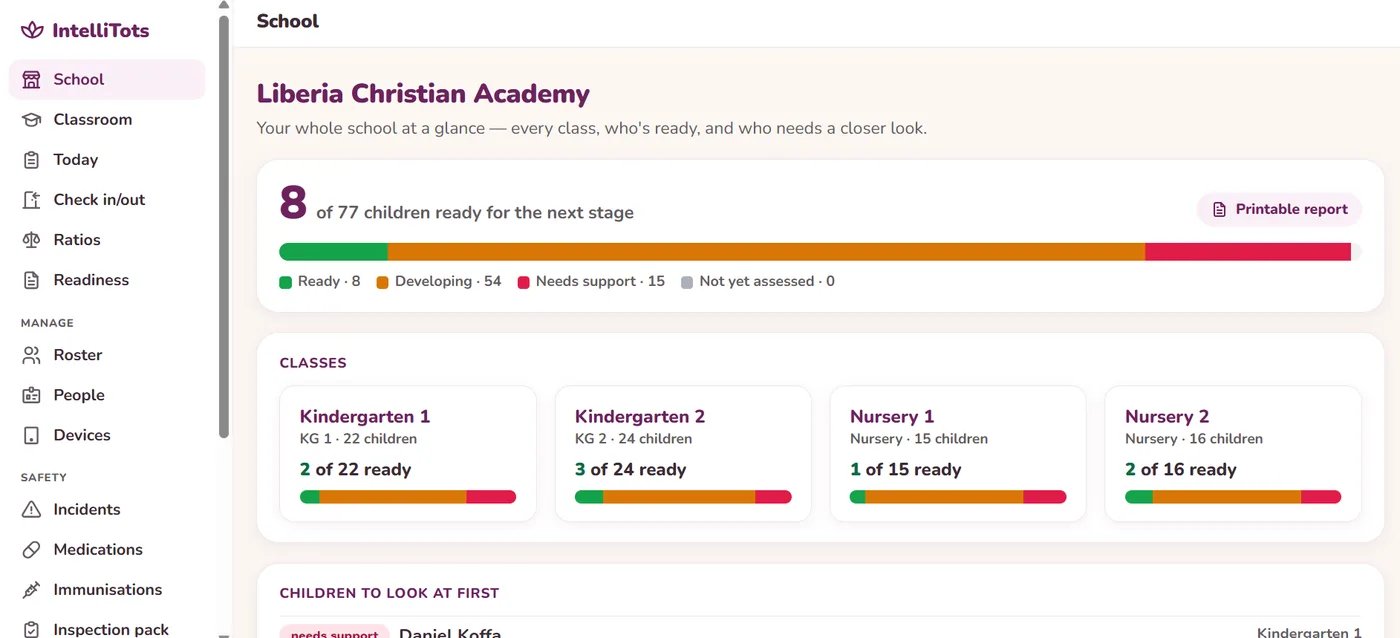 IntelliTots head-of-school dashboard